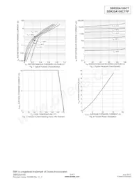 SBR20A100CTFP Datasheet Pagina 3