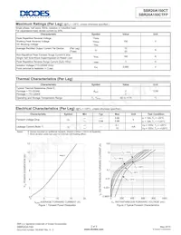 SBR20A150CTFP數據表 頁面 2
