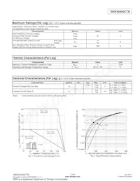 SBR30A60CTB-13 Datasheet Pagina 2