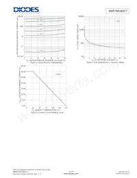 SBRT60U60CT Datenblatt Seite 3