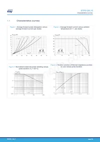 STPS120L15TV Datasheet Page 3