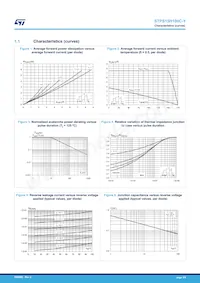 STPS15H100CBY-TR Datasheet Pagina 3