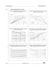 STPS160H100TV Datasheet Pagina 4