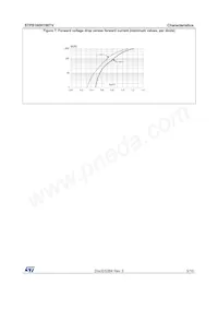 STPS160H100TV Datasheet Pagina 5