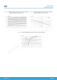 STPS24045TV Datasheet Pagina 4