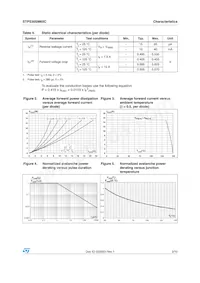 STPS30SM60CG-TR Datasheet Pagina 3