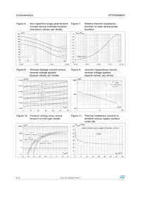 STPS30SM60CG-TR Datasheet Pagina 4