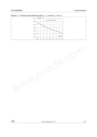 STPS30SM60CG-TR Datasheet Pagina 5