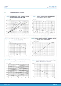 STPS80150CW Datasheet Pagina 3