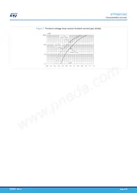 STPS80150CW Datenblatt Seite 4