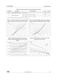 STPSC8H065CT Datenblatt Seite 3