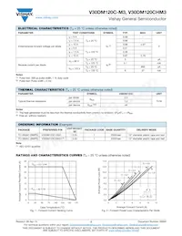 V30DM120C-M3/I Datenblatt Seite 2