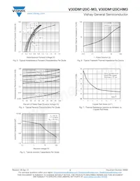 V30DM120C-M3/I Datenblatt Seite 3