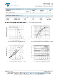 VBT3080C-M3/4W Datasheet Pagina 2