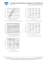 VI20150C-E3/4W Datasheet Pagina 3