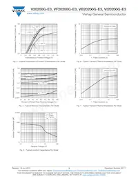 VI20200G-E3/4W Datenblatt Seite 3