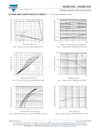 VI20M120C-M3/4W Datenblatt Seite 3