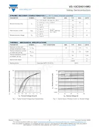 VS-10CSH01HM3/87A Datasheet Pagina 2