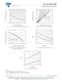 VS-10CSH01HM3/87A Datasheet Pagina 3