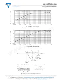 VS-10CSH01HM3/87A Datasheet Pagina 4