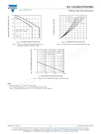 VS-12CWQ10FNHM3 Datasheet Pagina 4