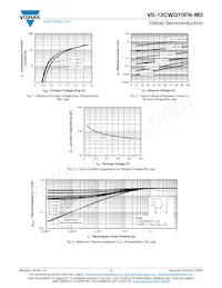 VS-12CWQ10FNTRR-M3 Datasheet Pagina 3