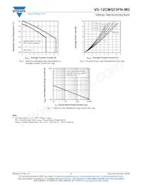 VS-12CWQ10FNTRR-M3 Datasheet Page 4