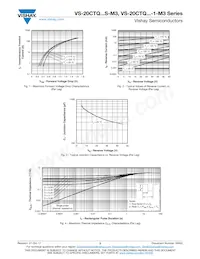 VS-20CTQ040STRR-M3 Datasheet Pagina 3