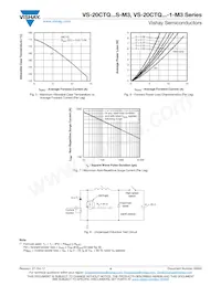 VS-20CTQ040STRR-M3 Datenblatt Seite 4