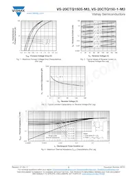 VS-20CTQ150STRR-M3 Datasheet Pagina 3