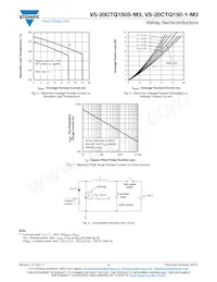 VS-20CTQ150STRR-M3 Datasheet Pagina 4