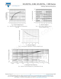 VS-25CTQ040STRL-M3 Datasheet Pagina 3