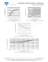 VS-30CTQ035STRR-M3 Datasheet Pagina 3