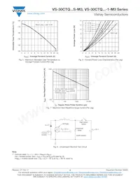 VS-30CTQ035STRR-M3 Datasheet Pagina 4