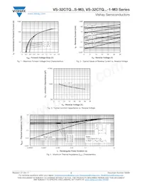 VS-32CTQ030STRR-M3 Datasheet Page 3