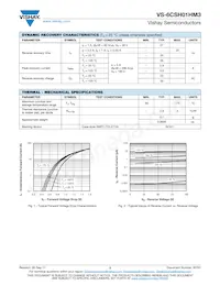 VS-6CSH01HM3/87A Datasheet Pagina 2