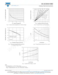 VS-6CSH01HM3/87A Datasheet Pagina 3