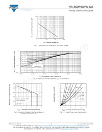 VS-6CWH02FNTRR-M3 Datenblatt Seite 3