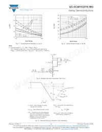 VS-6CWH02FNTRR-M3 Datasheet Pagina 4