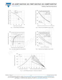 VS-70MT160PAPBF Datasheet Pagina 3