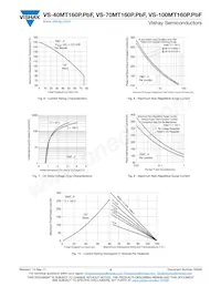 VS-70MT160PAPBF Datasheet Pagina 4