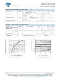 VS-8CWH02FNTRR-M3 Datenblatt Seite 2