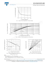 VS-8CWH02FNTRR-M3 Datenblatt Seite 3