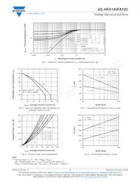 VS-HFA140FA120 Datasheet Pagina 3