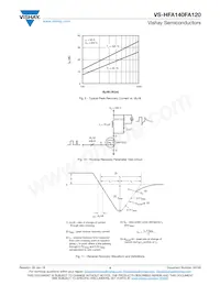 VS-HFA140FA120 Datasheet Pagina 4