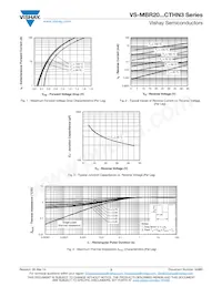 VS-MBR2045CT-N3 Datasheet Pagina 3