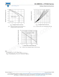 VS-MBR2045CT-N3 Datenblatt Seite 4