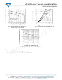 VS-MBRD660CT-M3 Datenblatt Seite 4