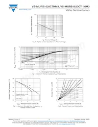 VS-MURB1620CTRHM3 Datasheet Pagina 3