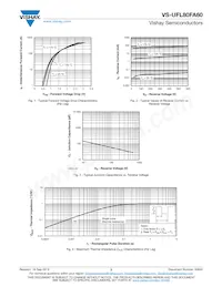 VS-UFL80FA60 Datasheet Pagina 3